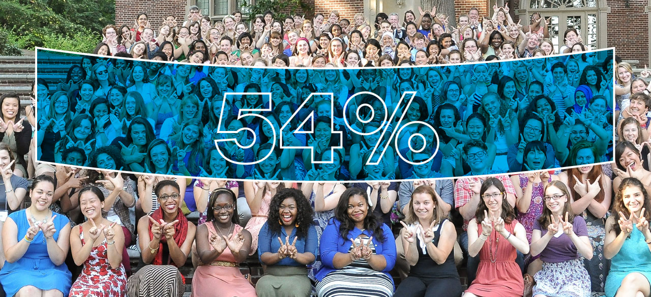 Wellesley Welcome A group of students, seated, each create a Wellesley "W" with their hands, an overlaid blue banner reads "54%"