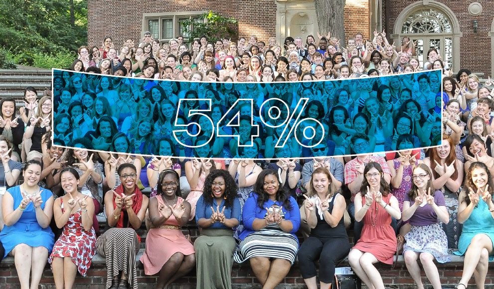 Wellesley Welcome A group of students, seated, each create a Wellesley "W" with their hands, an overlaid blue banner reads "54%"