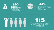 Beyond Pink Games Infographic on women in gaming
