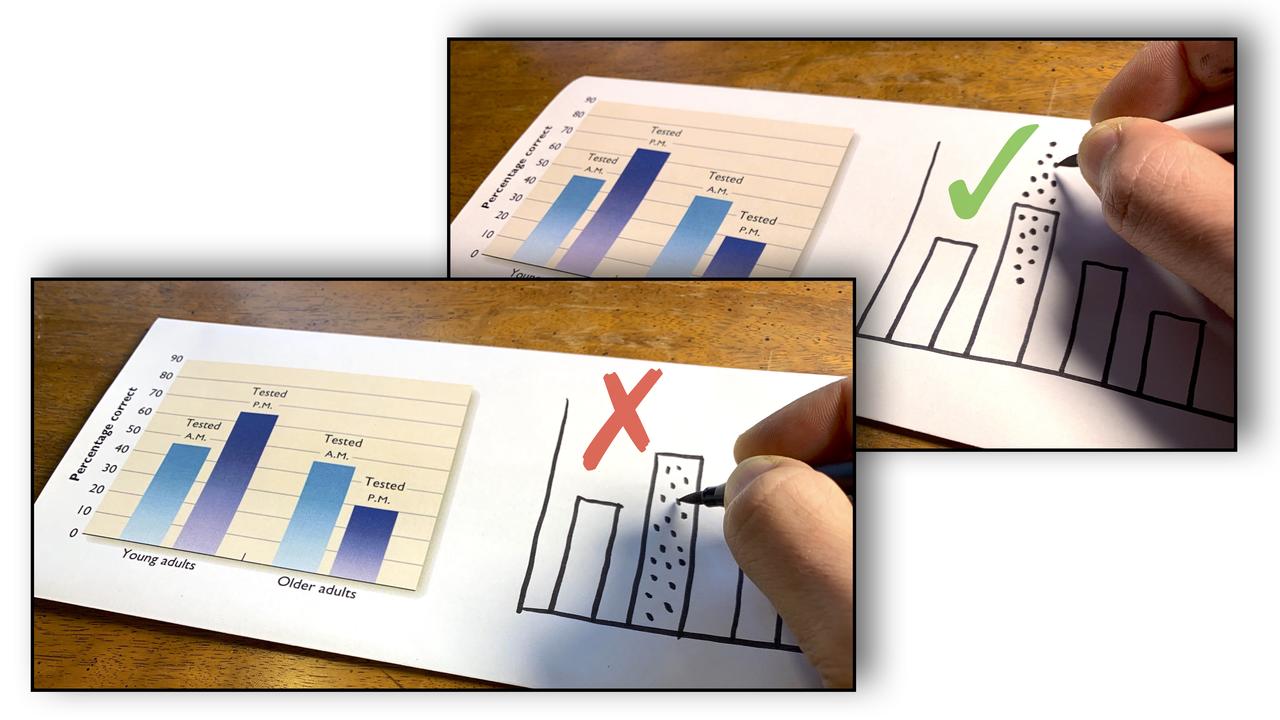 Two examples of a hand drawing graphs